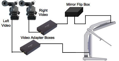 3D Stereo content img 1