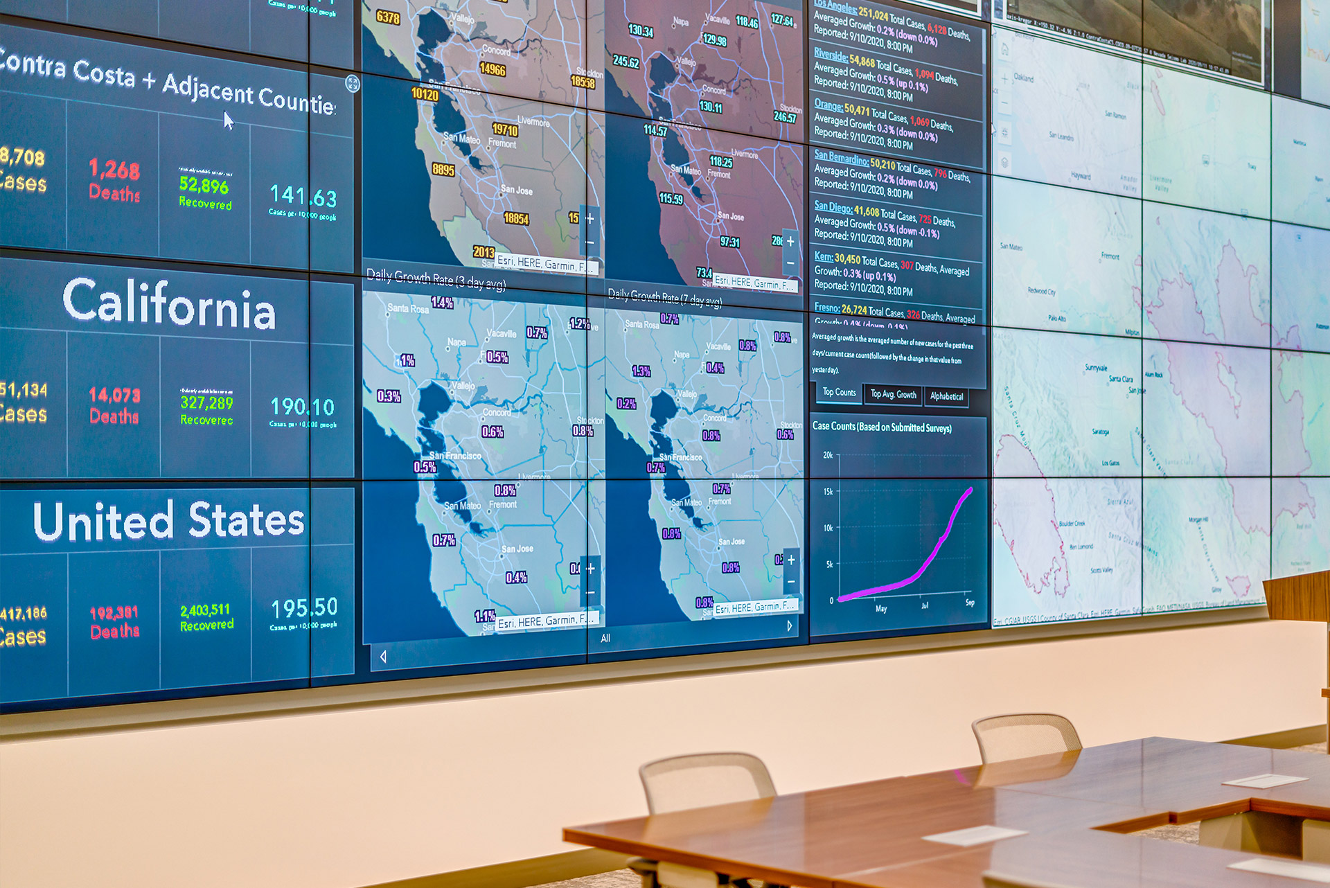 Contra Costa County Emergency Operations Center Image