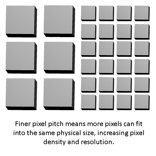 Led Screen Size Chart