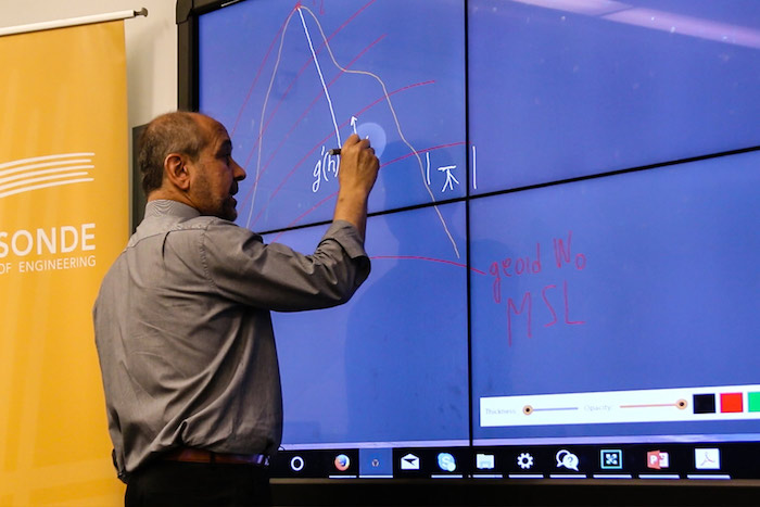 Interactive outlet whiteboard technology
