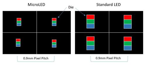 What MicroLED Means for Pixel Density