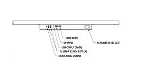 Planar PT3270Q Ports