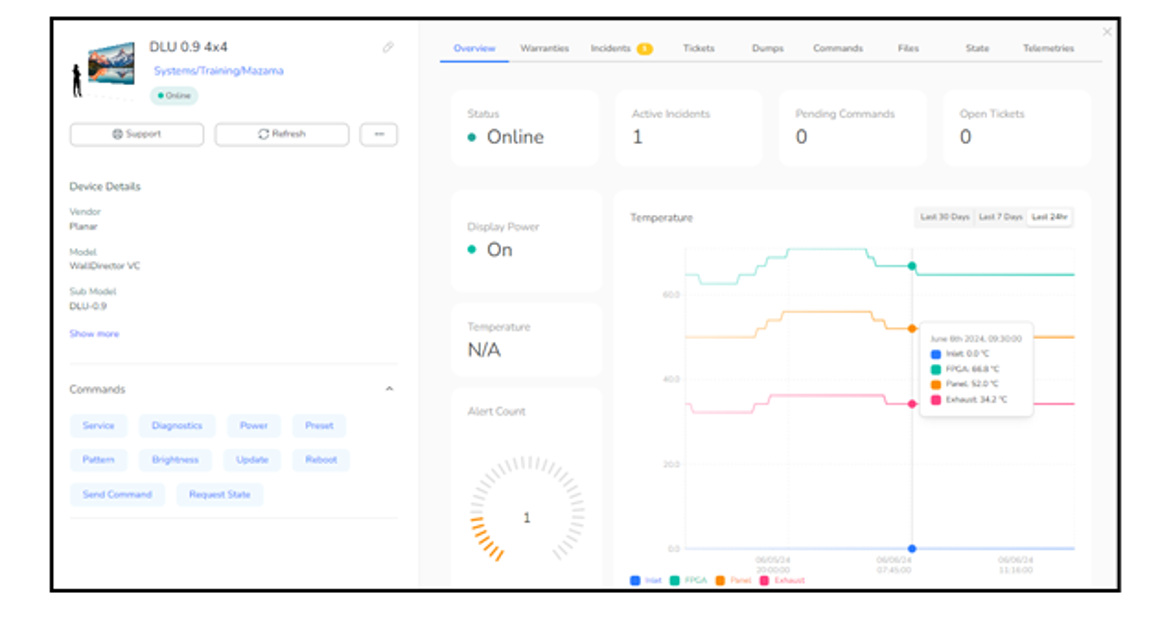 Planar WDC Screen 6 Devices 636X338 Image