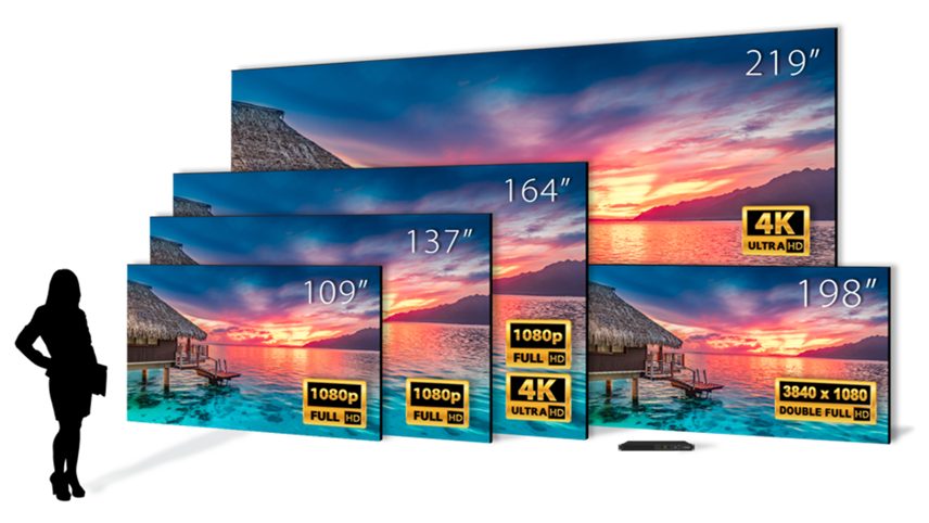 Resized Planar Dlp Complete Led Video Wall Display Diagram 1725X964 Image